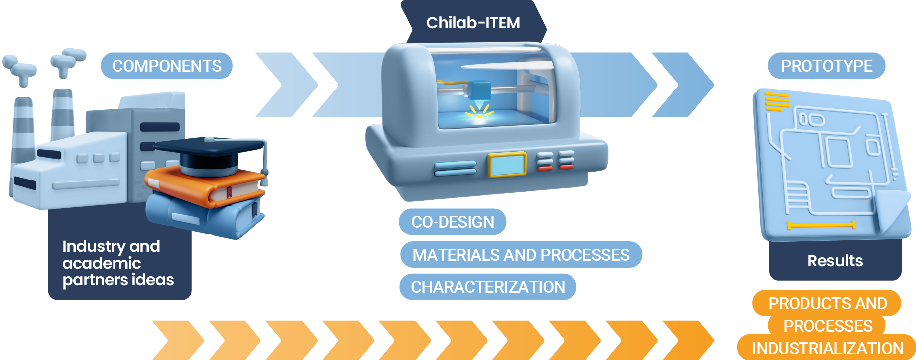 Chilab Expertise Short(1)