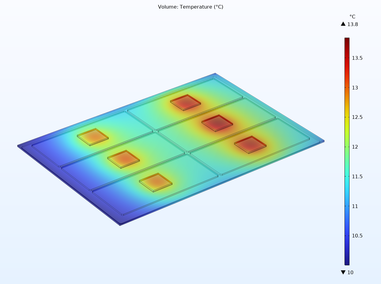 Laib oil cooling results dbc 1